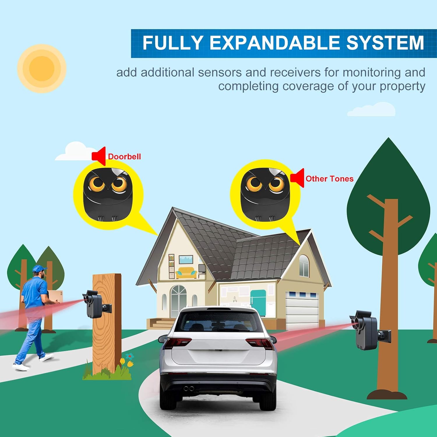 1/2 Mile Long Range Wireless Driveway Alarm Outdoor Motion Sensor&Detector-DIY Security Alert System-Monitor&Protect Outdoor/Indoor Property- 1 Receiver and 2 Sensors - Image 7