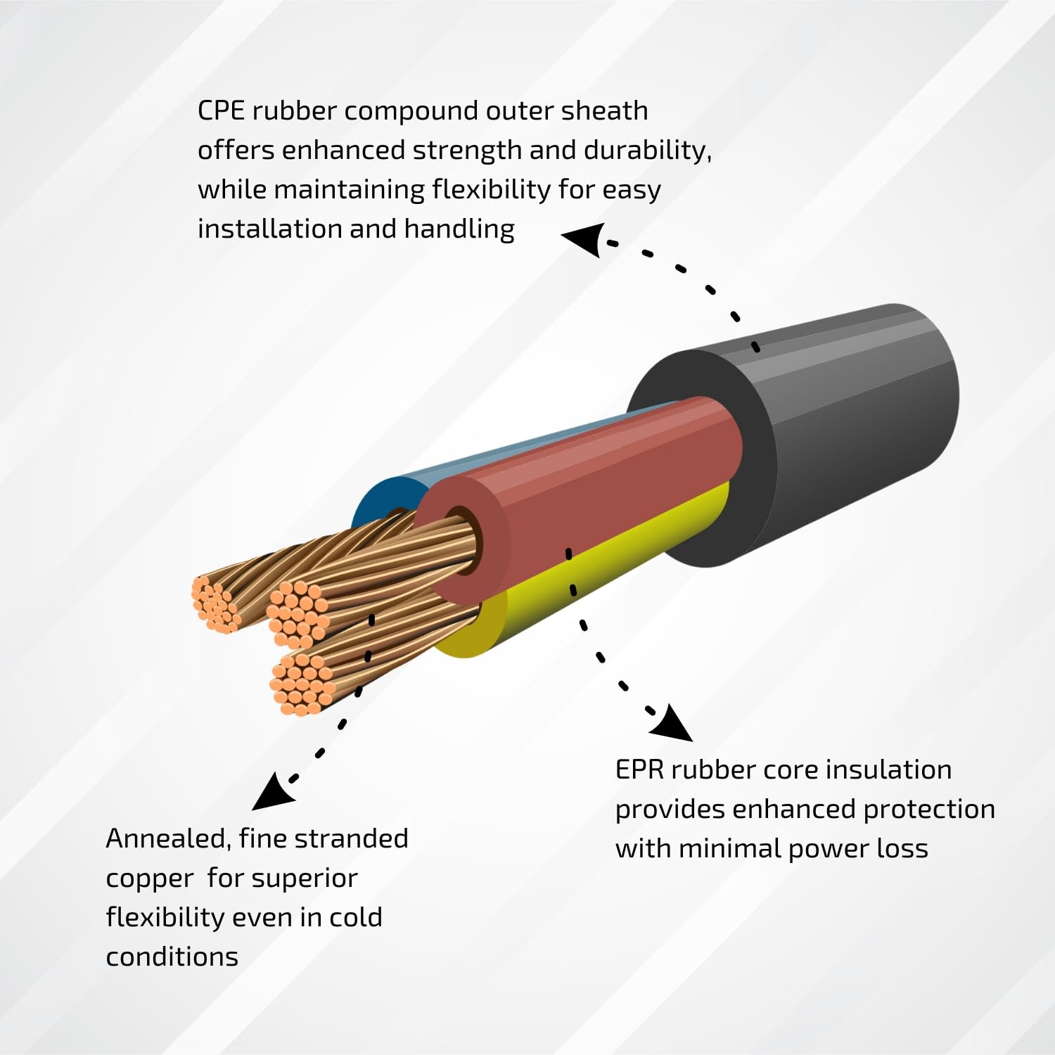 Flexible Rubber Power Cable, 3 Core, 1.0mm², H05RN-F 3G1.0, Indoor & Outdoor Use - Various Lengths (5m) - Image 4