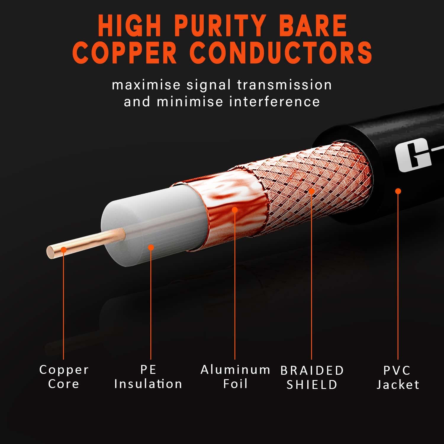 1m TV Aerial Cable