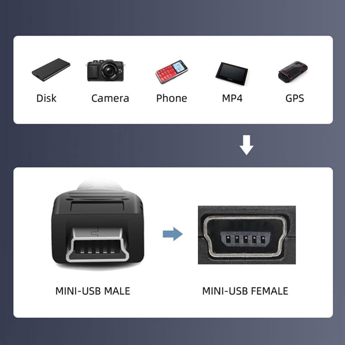 CY USB 2.0 Hi speed Mini USB 5Pin Male to Female Extension Adapter Cable 150cm - Image 5