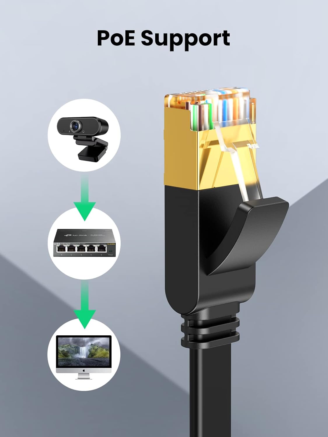 UGREEN Ethernet Cable 2M, Cat 7 Flat High-Speed Gigabit Network Cable, U/FTP 10Gbps 600Mhz/s RJ45 LAN Cable Internet Patch Cord Compatible with Router, Modem, Xbox, PC & Laptop, PS5, Switch, Printer - Image 7