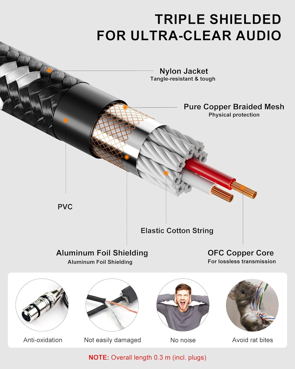 XLR Cables 0.3m / 1ft 2 Pack, Nylon Braided XLR Microphone Cable Male to Female, Oxygen-Free Copper (OFC),Balanced 3-Pin, Short Audio Mic Lead for Studio, Speaker, Recording,Mixer, PA - Image 2