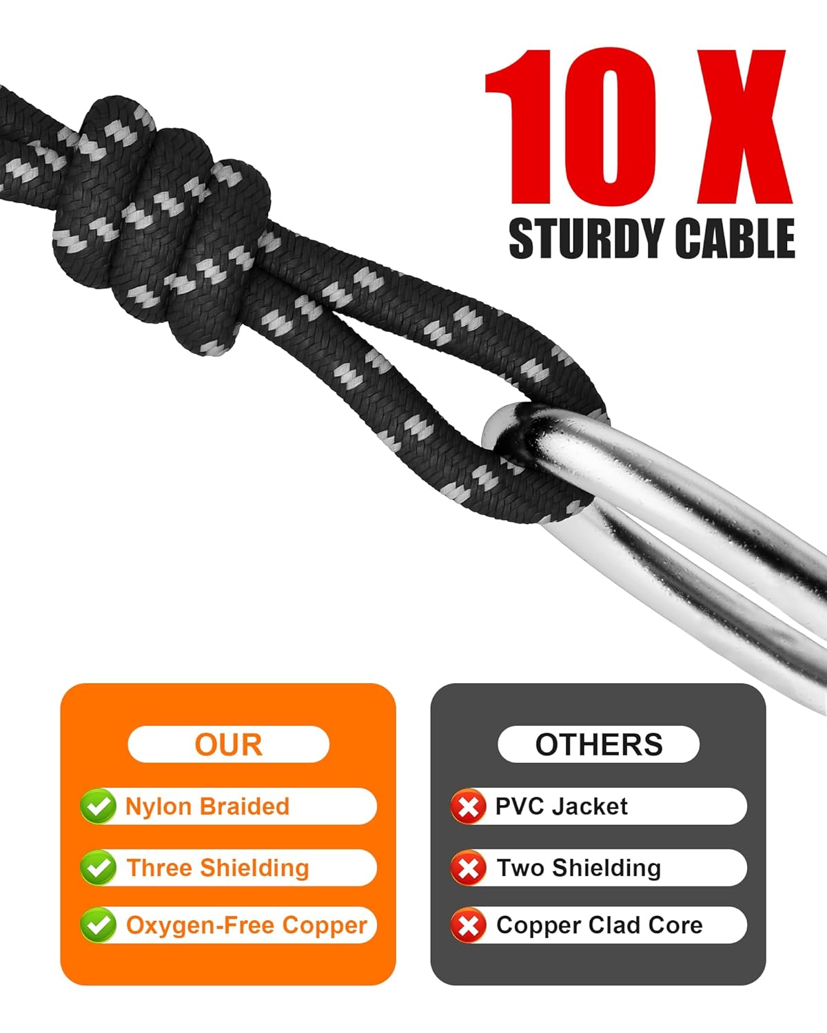 XLR Cables 0.3m / 1ft 2 Pack, Nylon Braided XLR Microphone Cable Male to Female, Oxygen-Free Copper (OFC),Balanced 3-Pin, Short Audio Mic Lead for Studio, Speaker, Recording,Mixer, PA - Image 4