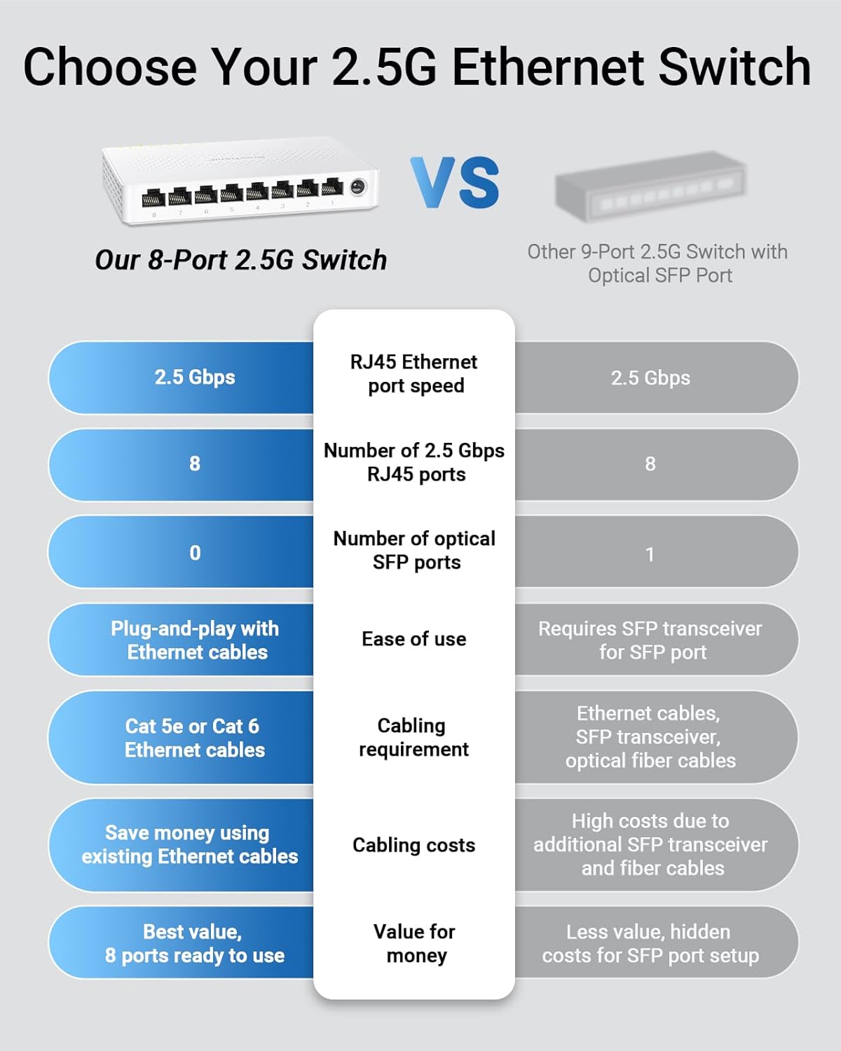 BrosTrend 8 Port 2.5Gb Ethernet Switch, Multi-Gigabit Unmanaged Network Switch for Gaming Office Home NAS PC, 2.5G Ethernet Splitter Hub Plug & Play, Fanless, Desktop Wall-Mount, Lifetime Protection - Image 4