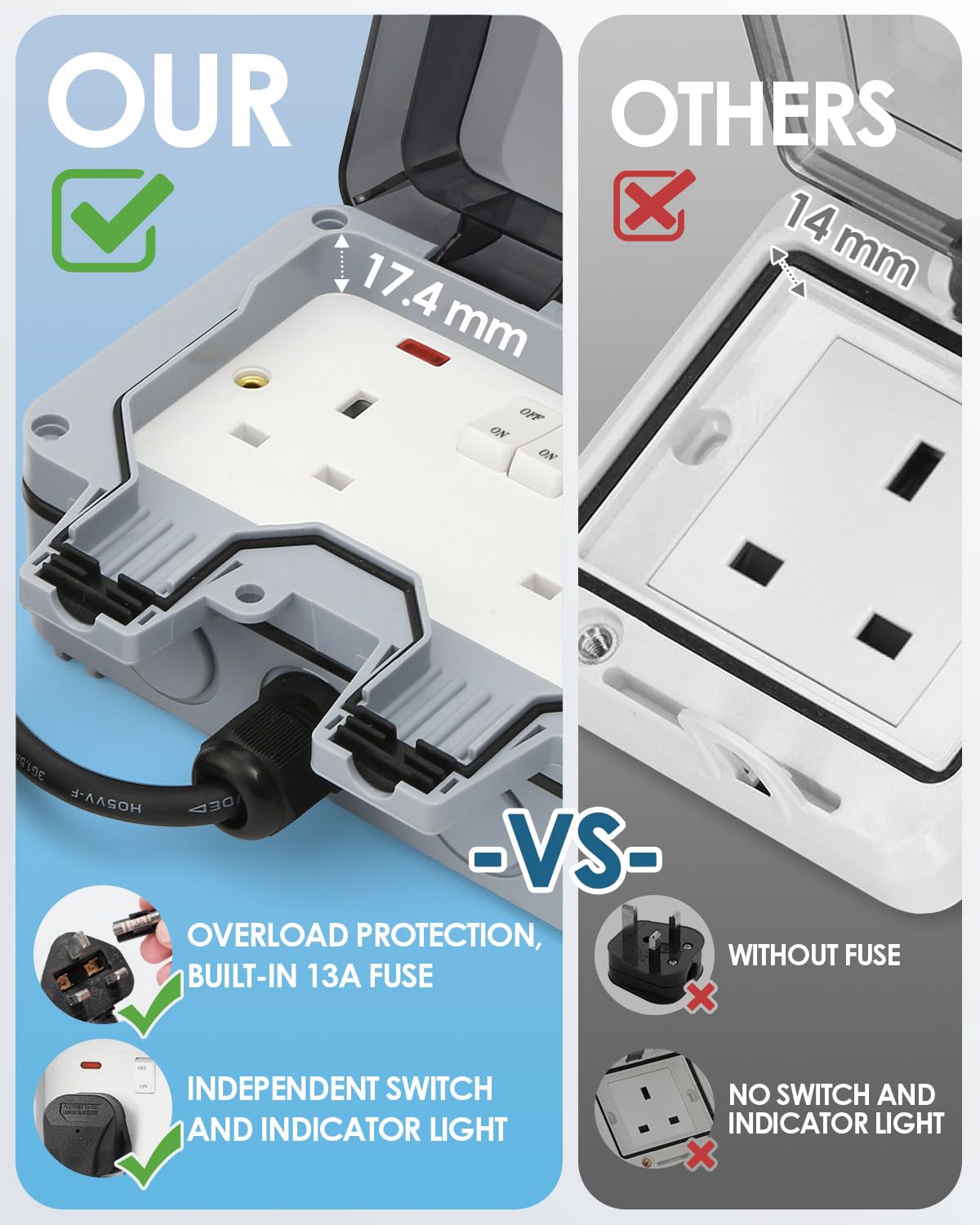 Double Outdoor Socket 10M Extension Lead, Outdoor Plug Sockets Waterproof IP66, 13Amp 2 Gang Outside Plug Socket Waterproof, Switch Indicator Light Garden Wall Electrical Outlet Cover Box - Image 2