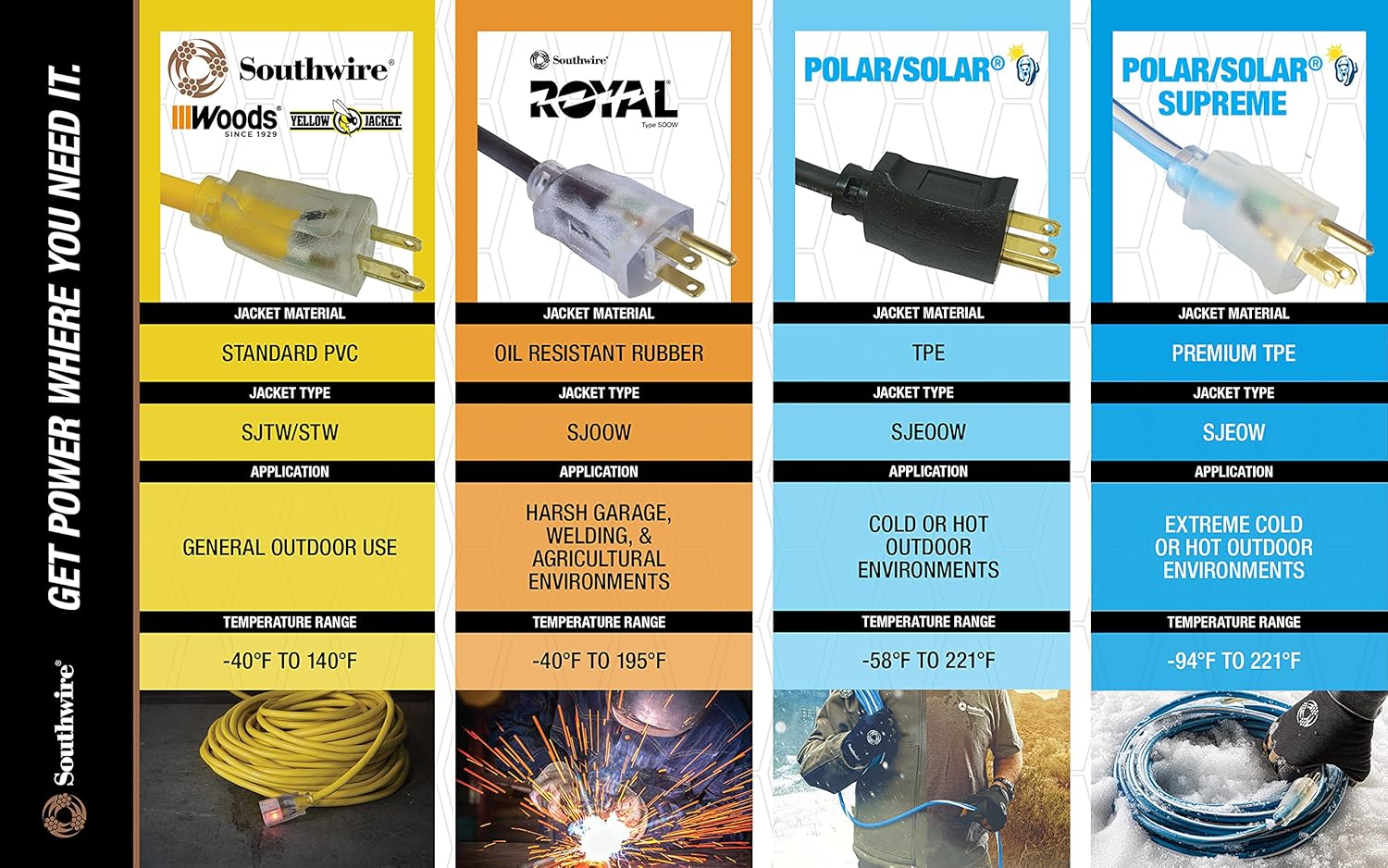Southwire 2588SW0002 Outdoor Cord-12/3 SJTW Heavy Duty 3 Prong Extension Cord-for Commercial Use (50', Yellow), 50 Feet - Image 9