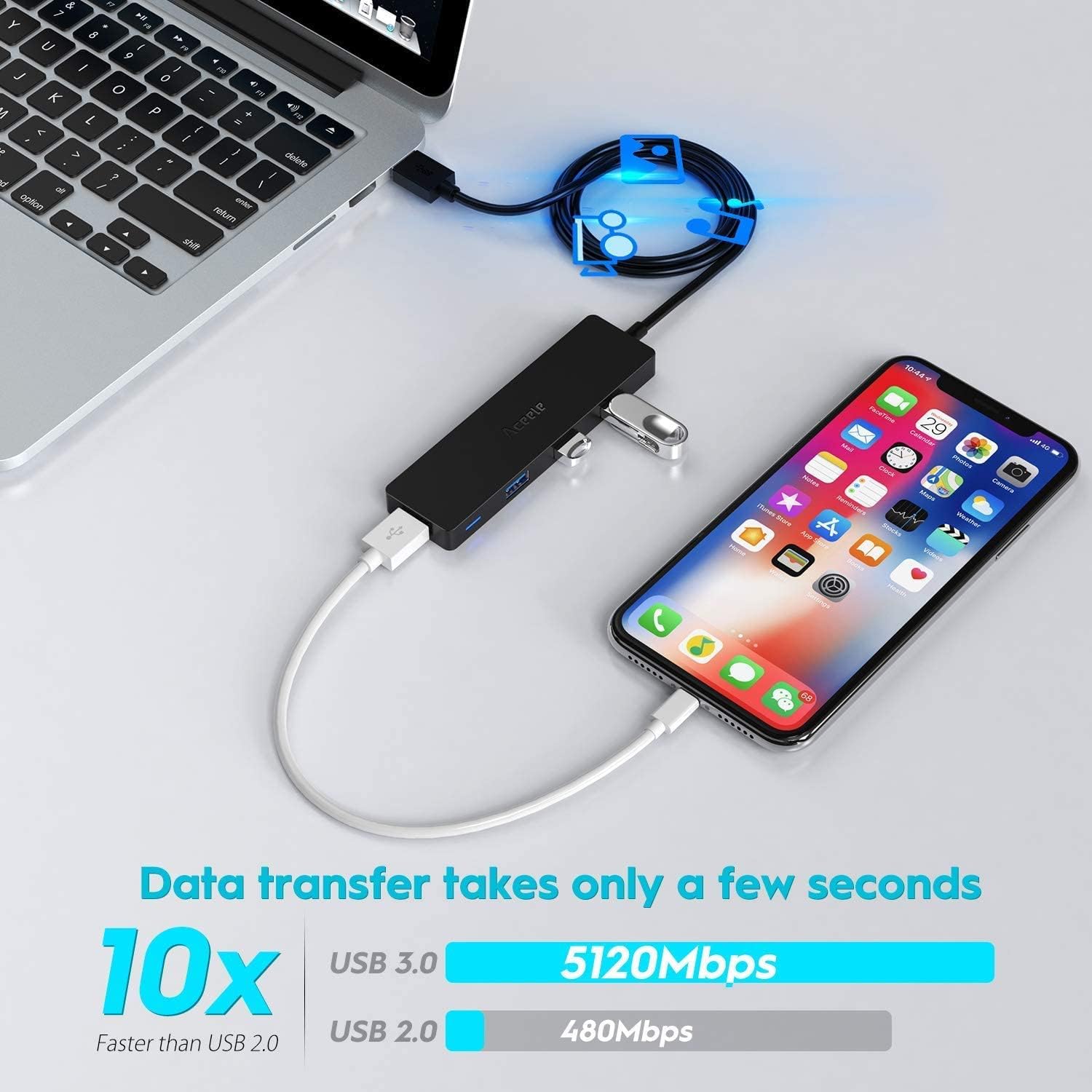Aceele USB Hub Splitter